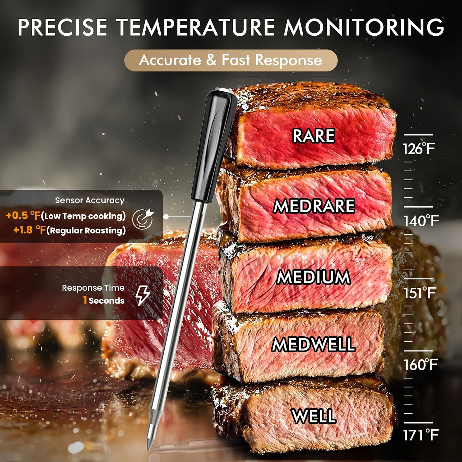 500FT Bluetooth Meat Thermomet - Digital Thermometer Probe のレビューと価格