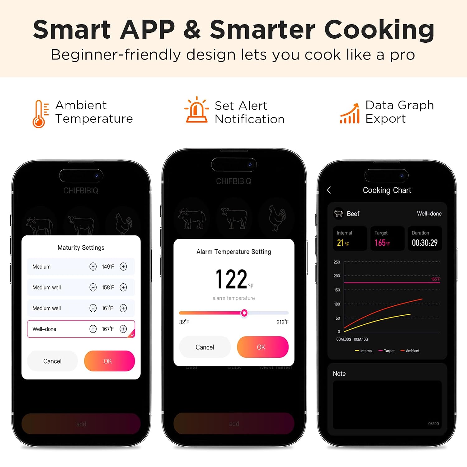 Smart Bluetooth Meat Thermomet - Digital Thermometer Probe のレビューと価格